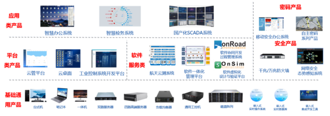 航天科工二院七〇六所“天熠”品牌自主產(chǎn)品亮相2021年中國自主品牌博覽會，夯實基礎(chǔ)軟件服務(wù)創(chuàng)新