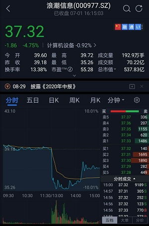 浪潮遭遇供貨風波，英特爾稱將調整供應鏈，兩周內恢復合作基礎軟件服務
