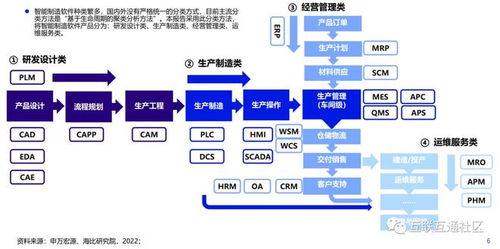 智能制造軟件產品分類與名詞釋義 聚焦基礎軟件服務